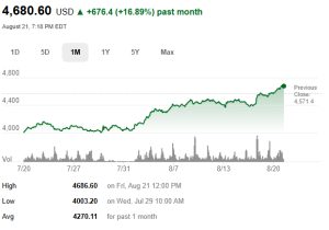 Why was the price of gold rising?